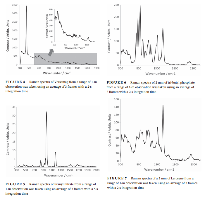 Raman spectra