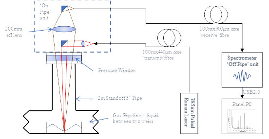 IS-Instruments Schematic