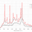 Spectra of IgG using ODIN deep UV resonant Raman spectrometer